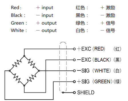 BSS-ESH-250kg传感器接线方式