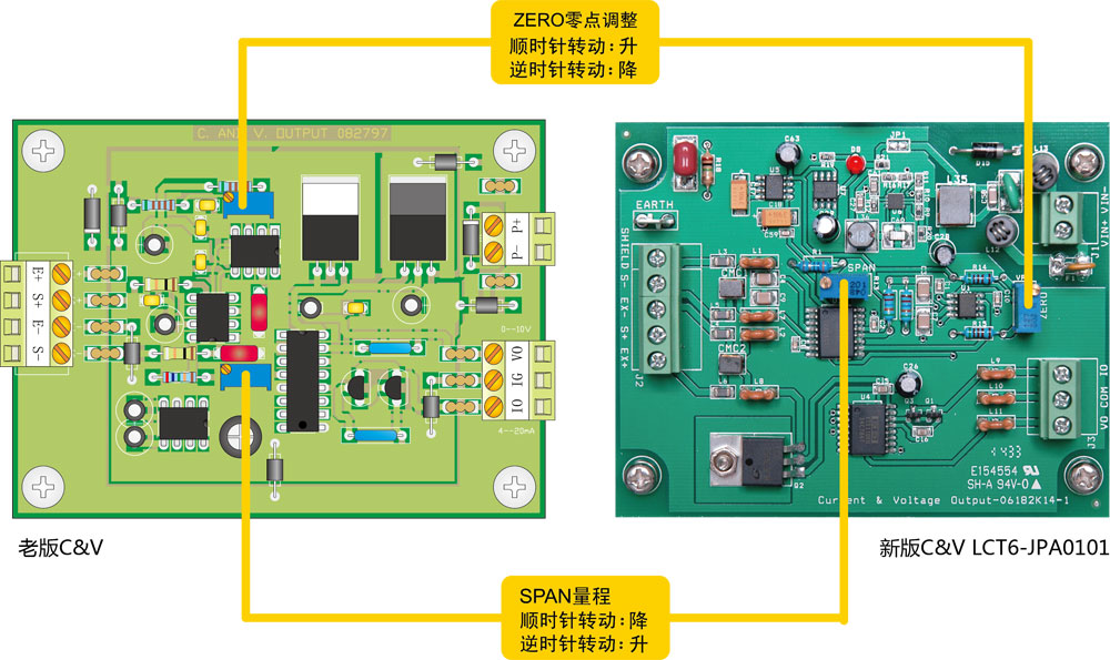 LCT6-JPA0101放大器与C&V放大器的区别