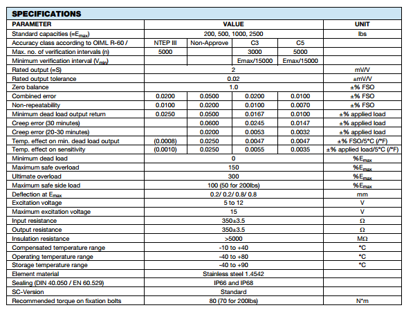 VishayRevere 9102-200lb参数图