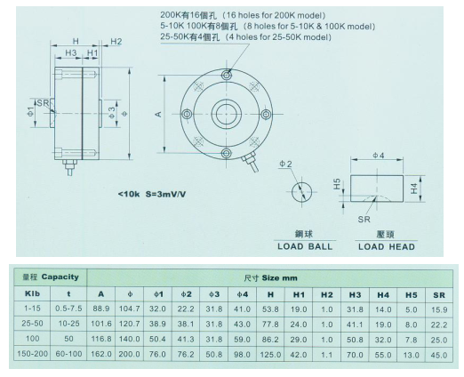 GY-1-10T产品尺寸图