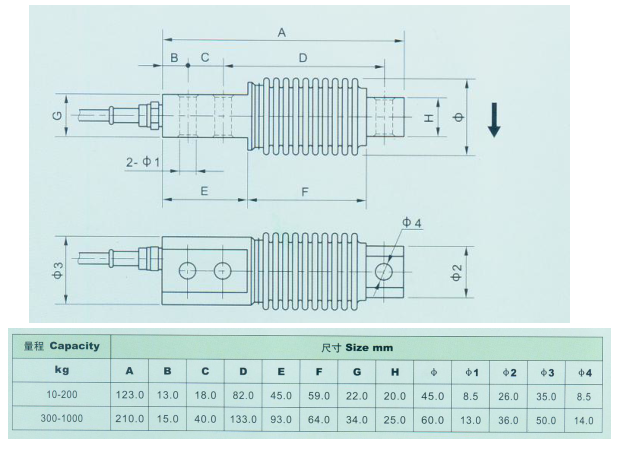 美国AC PE-7-100Kg产品尺寸