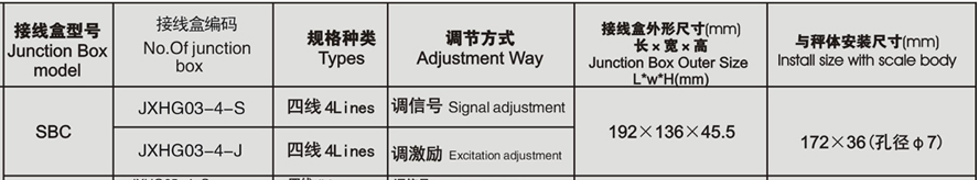 美国Suncells JXHG03-4-S接线盒产品参数图