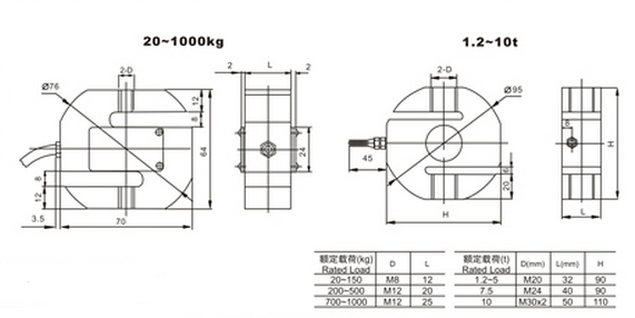 美国Suncells、MKcells以及中国柯力PST-1000KG称重传感器s型 