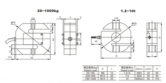 美国Suncells、MKcells以及中国柯力PST-1t称重传感器 