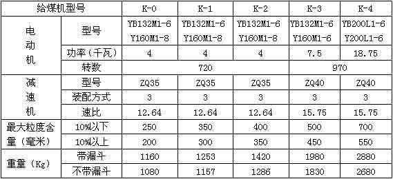 生产率关系表