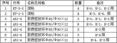 K型往复式给煤机随机备件明细表