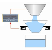 净重式定量控制