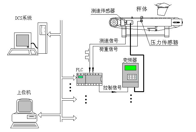 称重给料机工作原理示意图