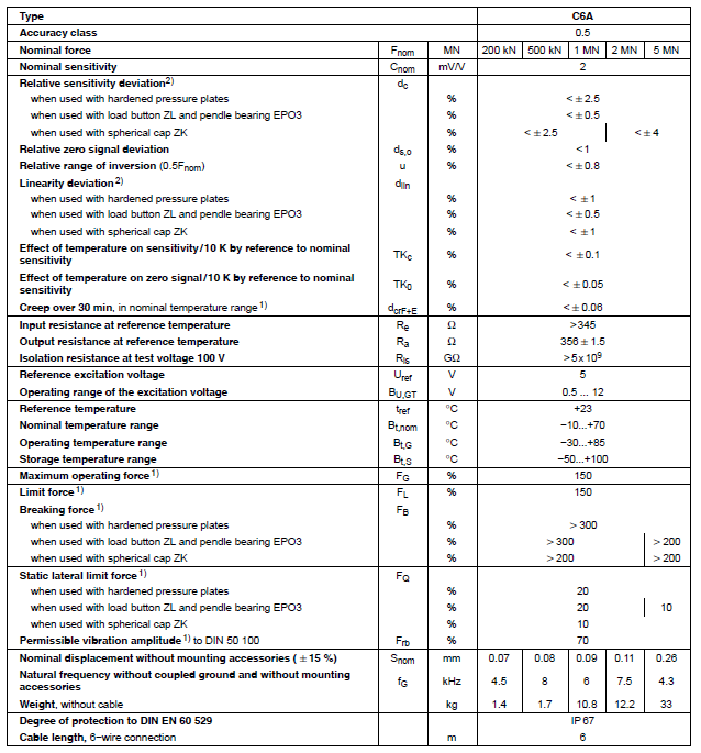 C6A力传感器产品技术参数