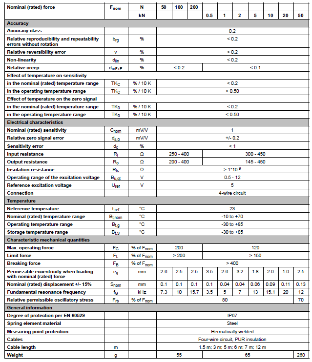 C9C力传感器产品技术参数