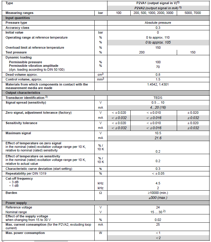 P2VA1/P2VA2压力变送器技术参数