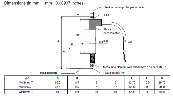 WI/5MM-T位移传感器尺寸