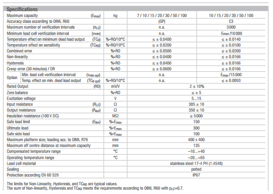富林泰克PC30-15Kg-C3产品参数图