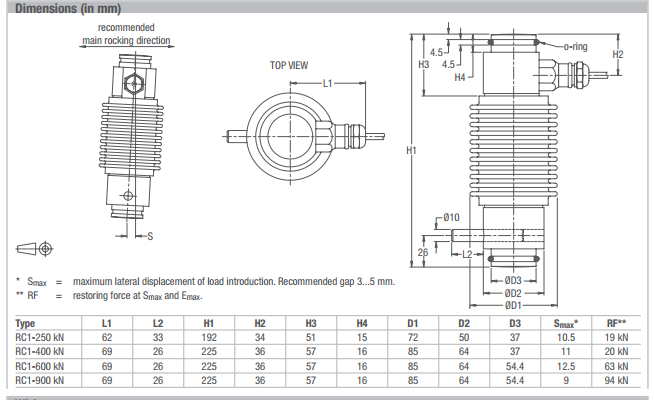 富林泰克RC1-250KN-C3称重传感器尺寸图