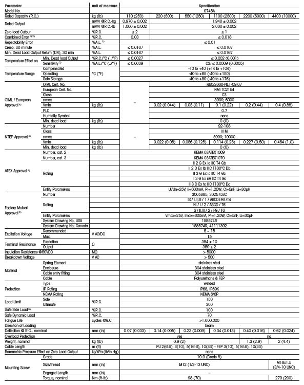 托利多0745A-1.1T产品技术参数