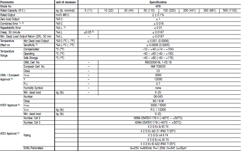 托利多MTB-100Kg产品技术参数