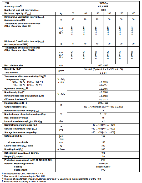 PW10AC3/250Kg产品技术参数