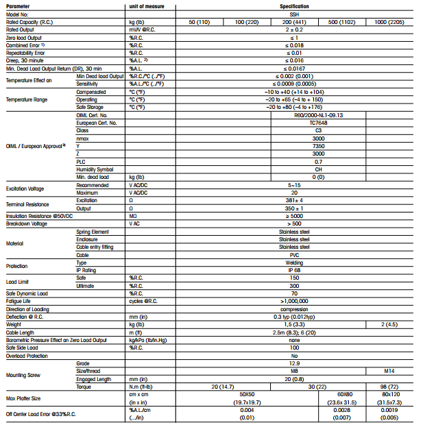 托利多SSH-300Kg产品技术参数图