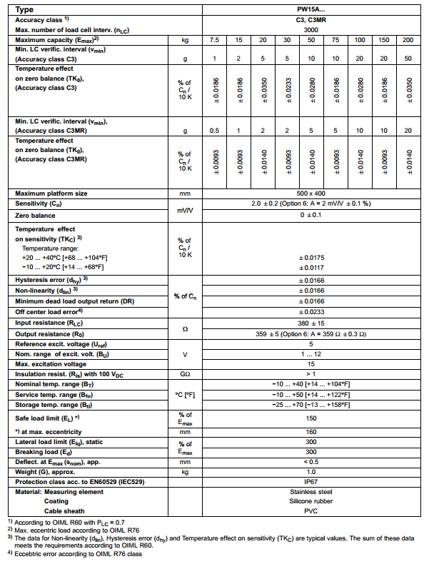 PW15AC3/150Kg产品技术参数