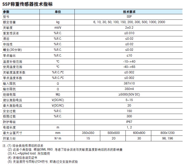 瑞士梅特勒托利多SSP称重传感器产品参数