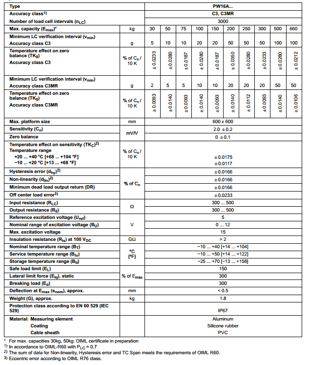 PW16AC3/150KG产品技术参数