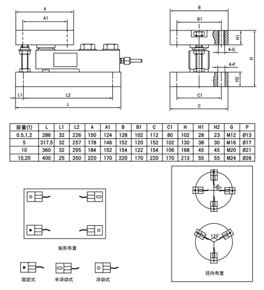 FW-0.5t称重模块产品尺寸图