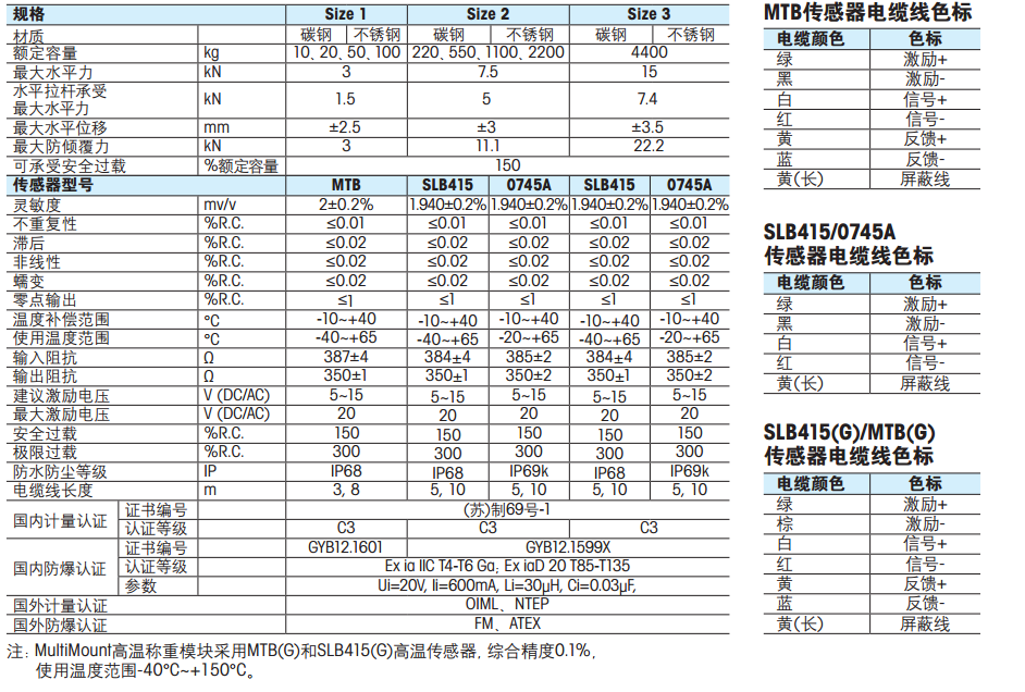 MultiMount称重模块技术指标