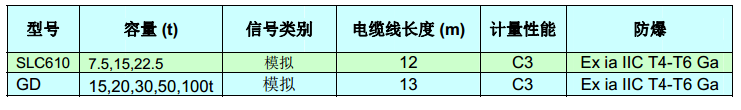 PinMount称重模块技术指标