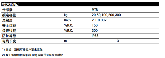 UW-75称重模块技术参数