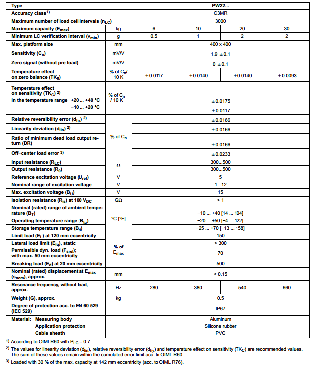 PW22C3MR-20Kg产品技术参数图