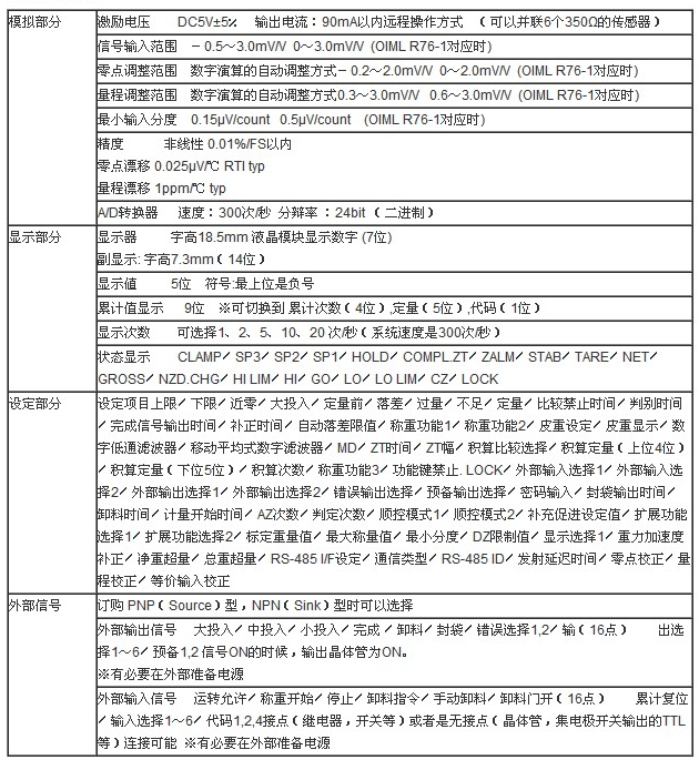 F701-S称重仪表技术参数