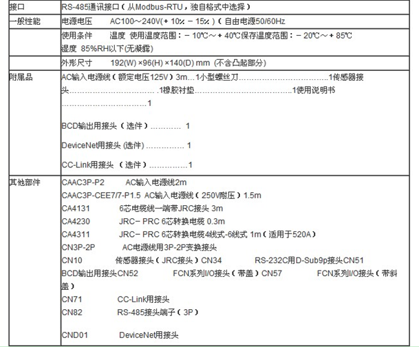 F701-S称重仪表技术参数