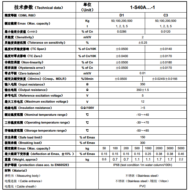 S40A产品技术参数