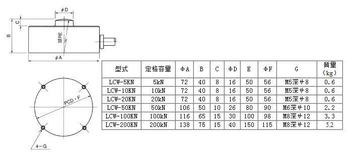 LCW-10KN产品尺寸图