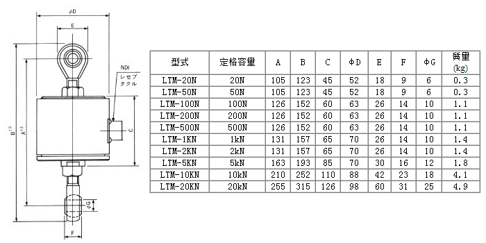 日本NTS LTM-200N产品尺寸图