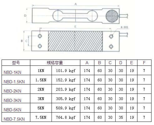 NBD-3KN产品尺寸图
