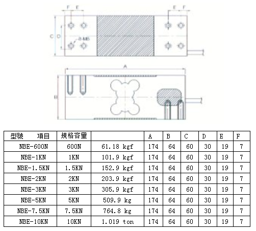 NBE-1.5KN产品尺寸图