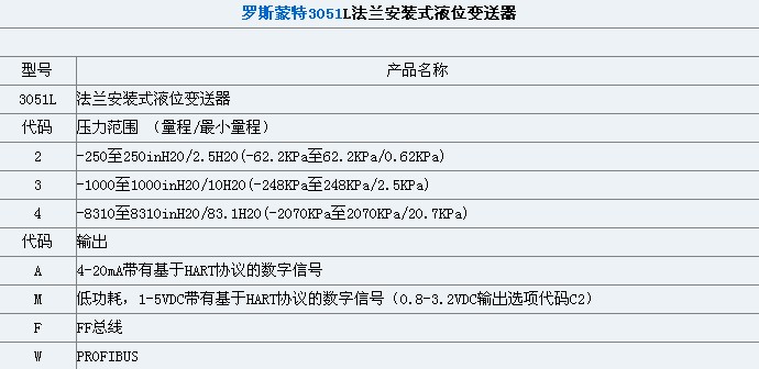 3051L液位变送器技术参数