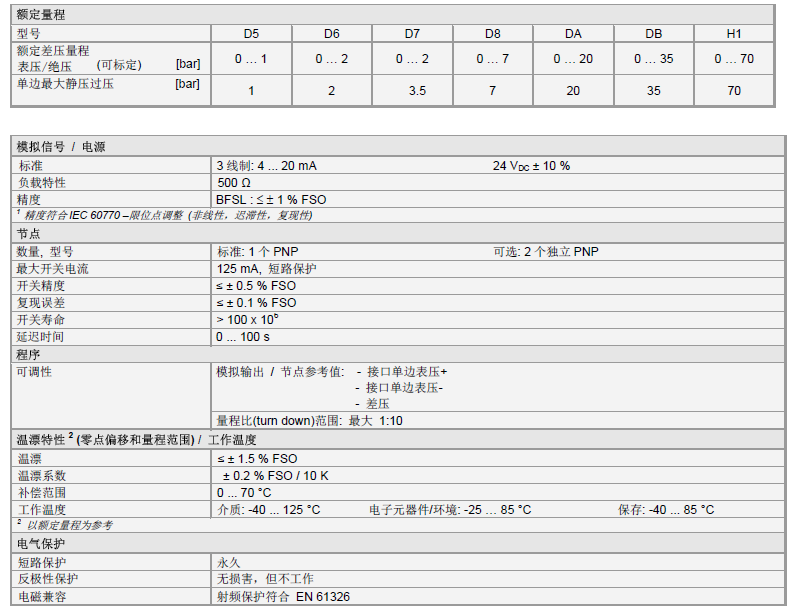 DMD 831压力变送器产品技术参数