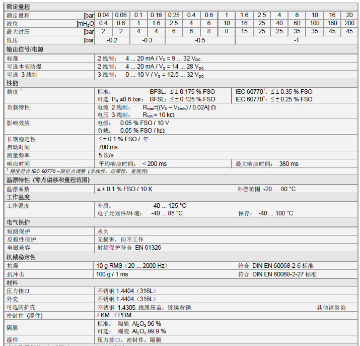 DMK 351压力变送器产品技术参数