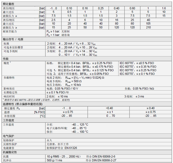 DMP 331 压力变送器产品技术参数