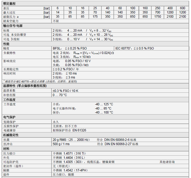 DMP 335压力变送器产品技术参数