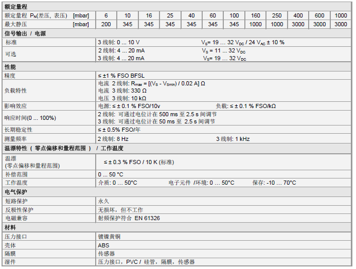 DPS 200压力变送器产品技术参数