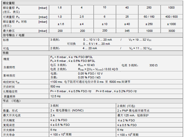 DPS 300压力变送器产品技术参数