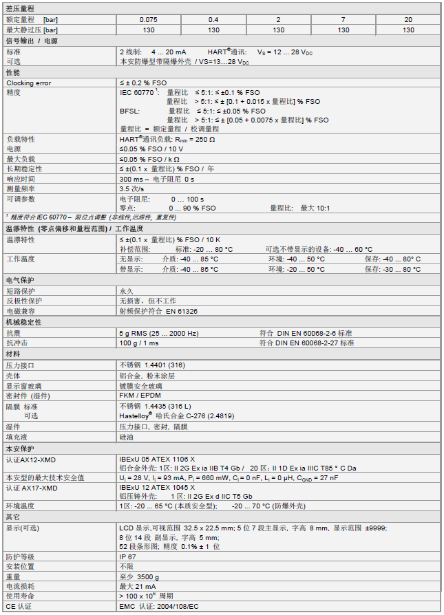 XMD压力变送器产品技术参数