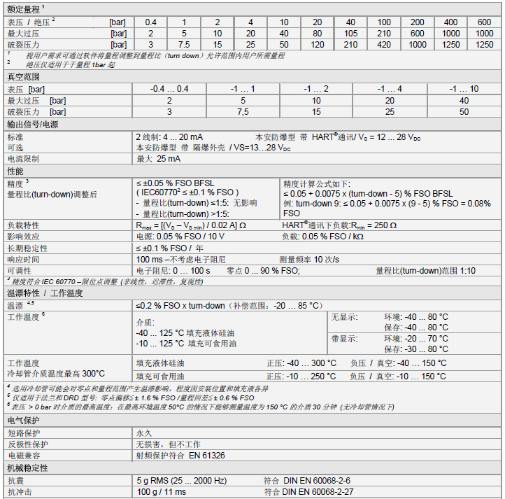 XMP i压力变送器产品技术参数