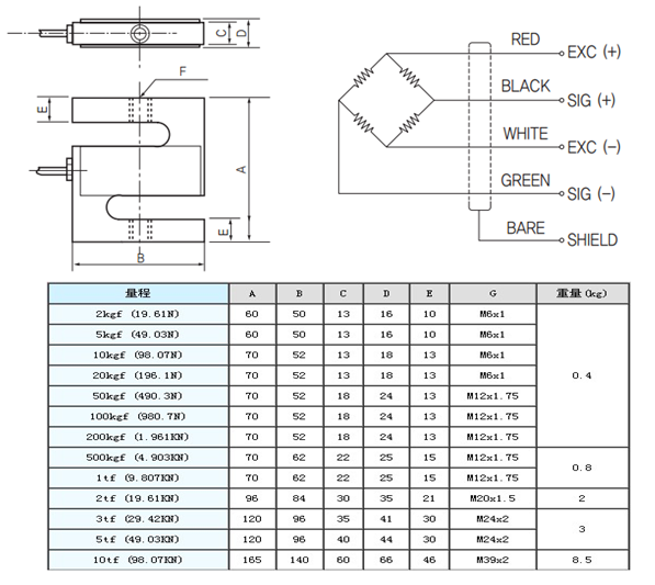 UU-5tf产品尺寸图