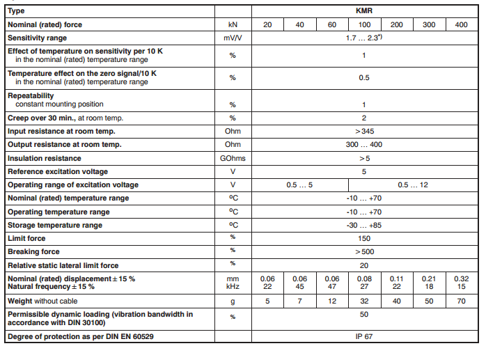 KMR力传感器产品技术参数