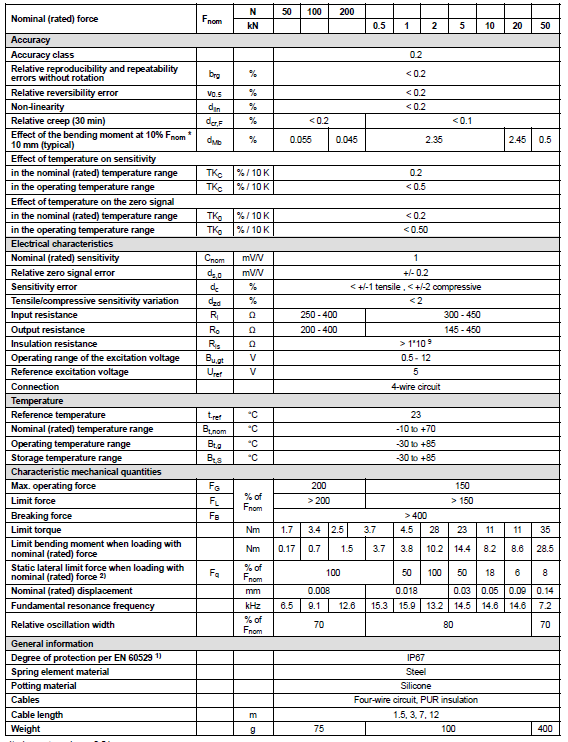 U9C 力传感器产品技术参数