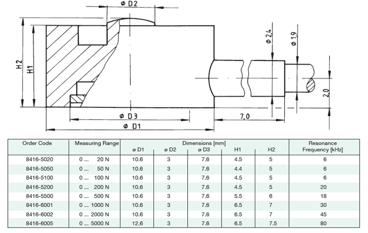 Model 8416力传感器产品尺寸图